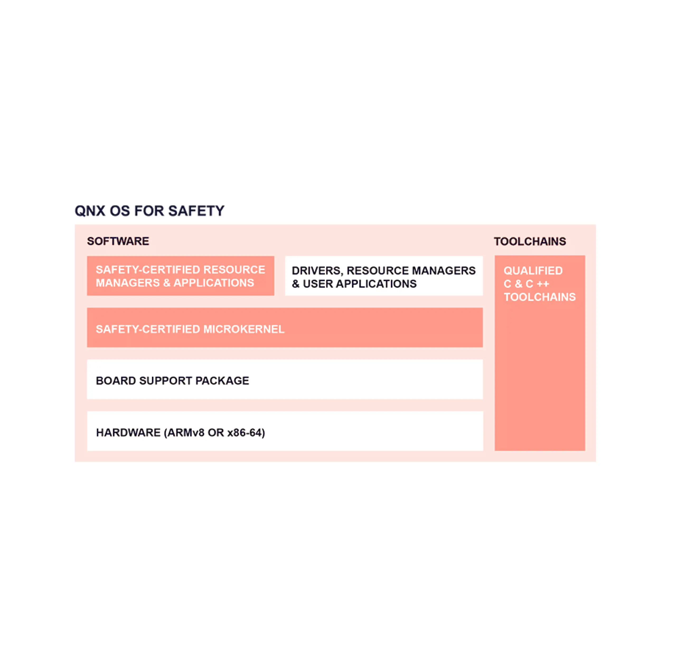 Streamline Certification