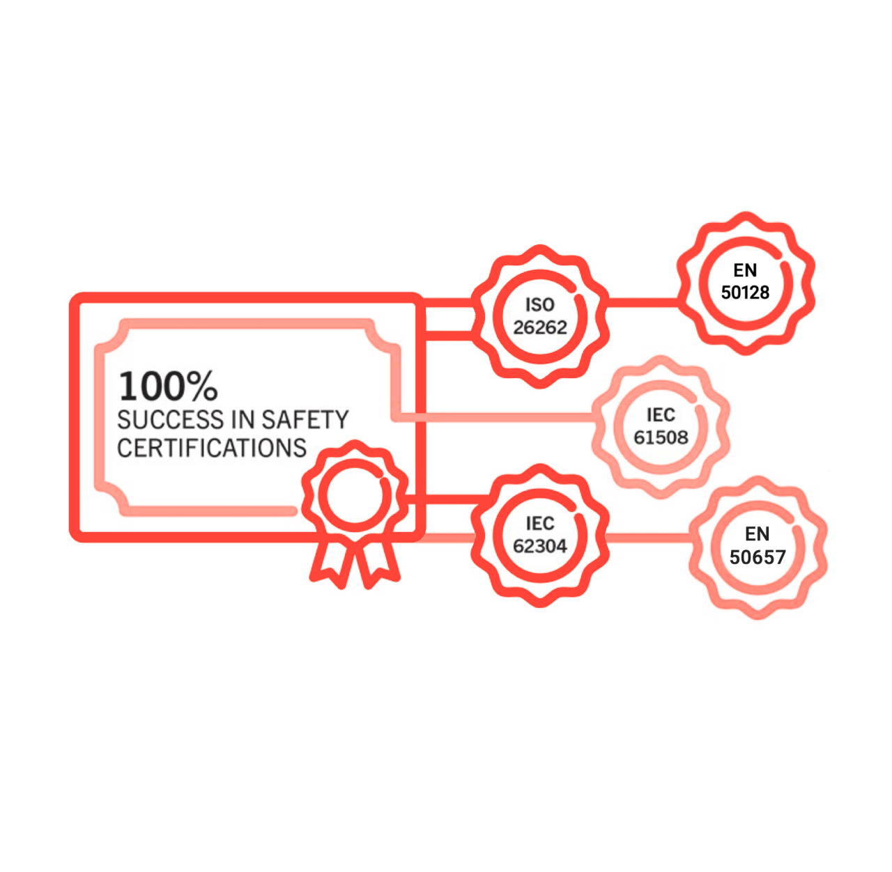 QNX Safety Services